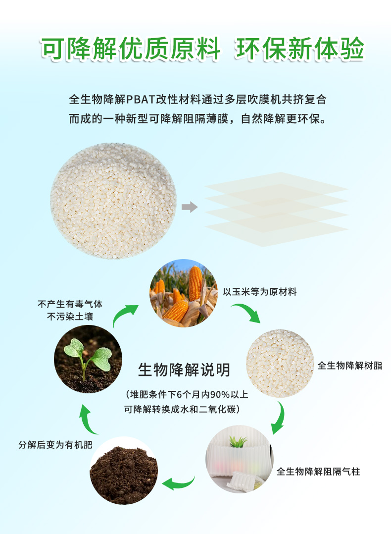 全生物降解高阻隔直柱生物降解图